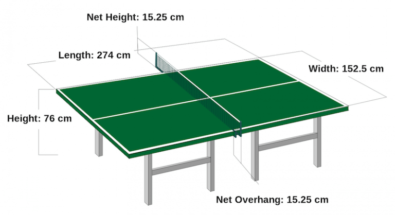 Gambar Ukuran Lapangan Tenis Meja
